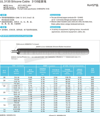 勝牌工廠(chǎng)直銷(xiāo)UL3135-12AWG 耐高溫硅膠線(xiàn) 電器連接專(zhuān)用線(xiàn) - 勝牌工廠(chǎng)直銷(xiāo)UL3135-12AWG 耐高溫硅膠線(xiàn) 電器連接專(zhuān)用線(xiàn)廠(chǎng)家 - 勝牌工廠(chǎng)直銷(xiāo)UL3135-12AWG 耐高溫硅膠線(xiàn) 電器連接專(zhuān)用線(xiàn)價(jià)格 - 東莞市勝牌電線(xiàn)電纜 - 